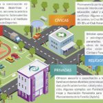 Infograficos Civica A