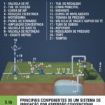 Infográficos Irrigação Aspersao